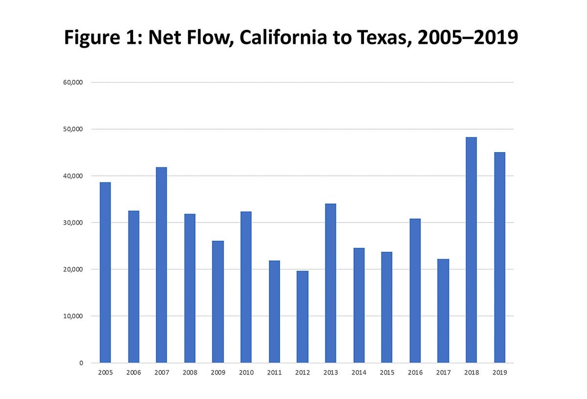 California a texas outlet